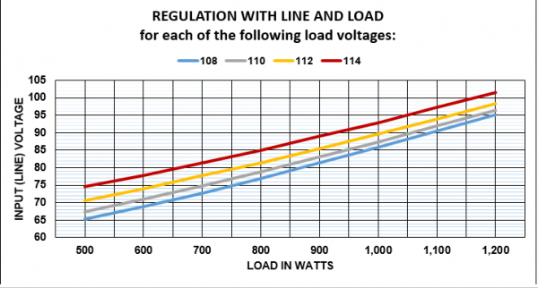 Line conditioner 1200 watt regulation graph Line conditioner 1200 watt regulation graph